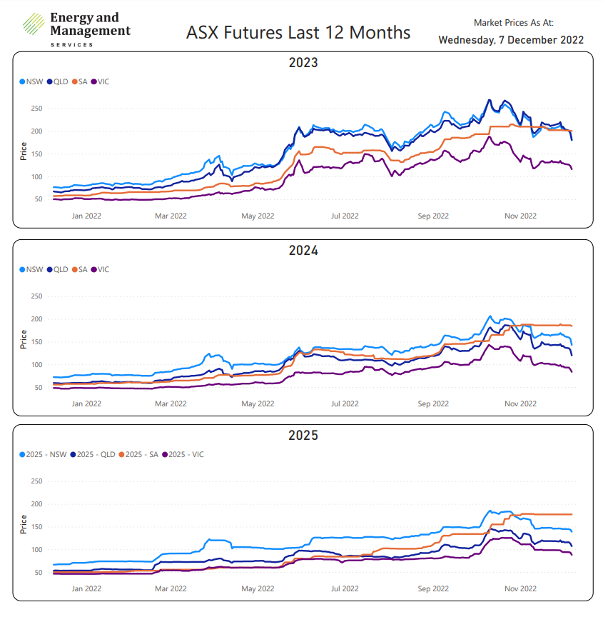 November Energy Update Energy and Management Services
