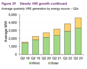 The Old One - Energy Dynamics : Articles